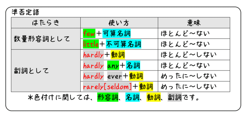 英文法解説 テーマ11 否定 第1回 否定のかかり具合と否定がかかる範囲について タナカケンスケ プロ予備校講師 英語 映像字幕翻訳家 Note 英文法解説 テーマ11 否定 第1回 否定のかかり具合と否定がかかる範囲について タナカケンスケ プロ予備校講師 英語 映像字幕翻訳家 Note