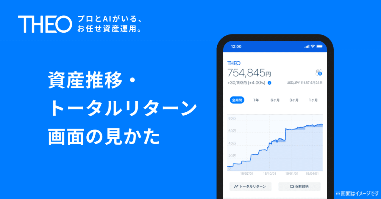 資産推移・トータルリターン画面の見かた｜THEO［テオ］by お金のデザイン