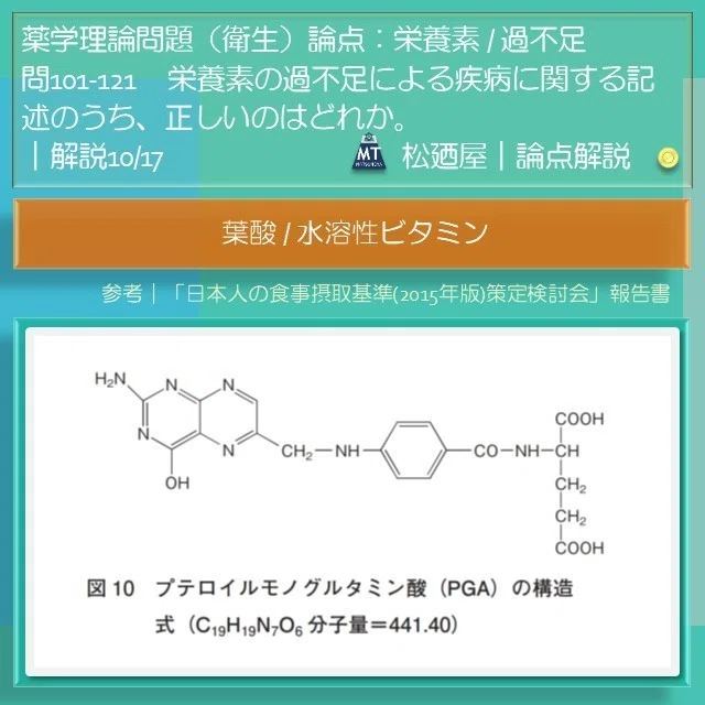 スライド12