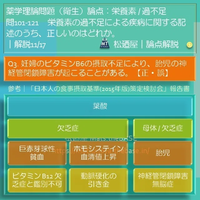スライド13