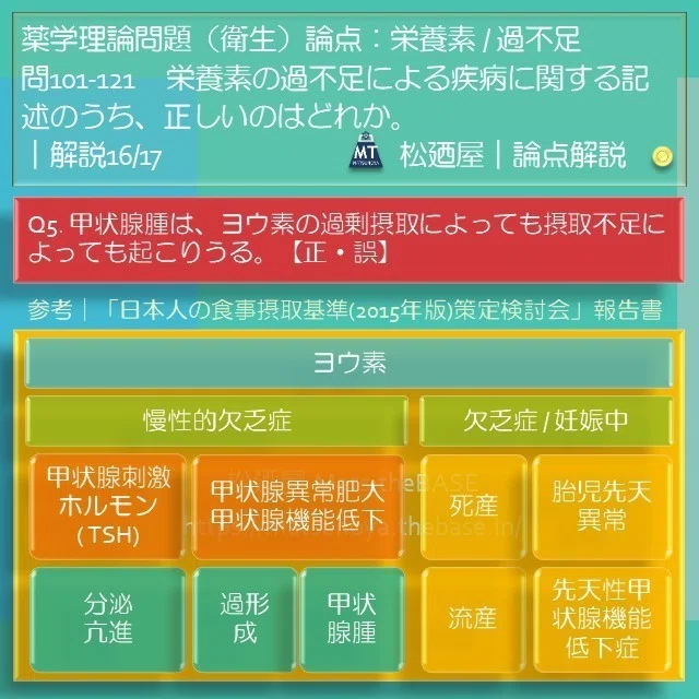スライド18