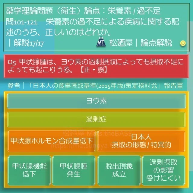 スライド19