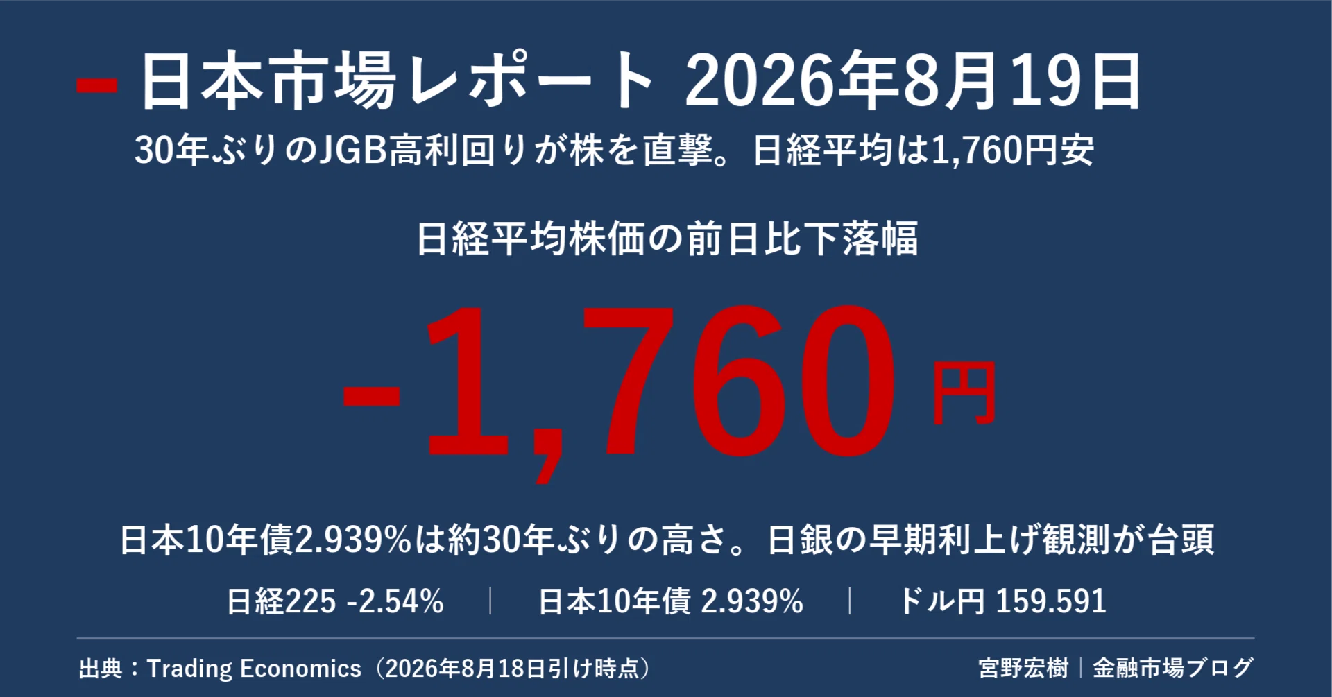 日本市場レポート 2026年8月19日｜宮野宏樹