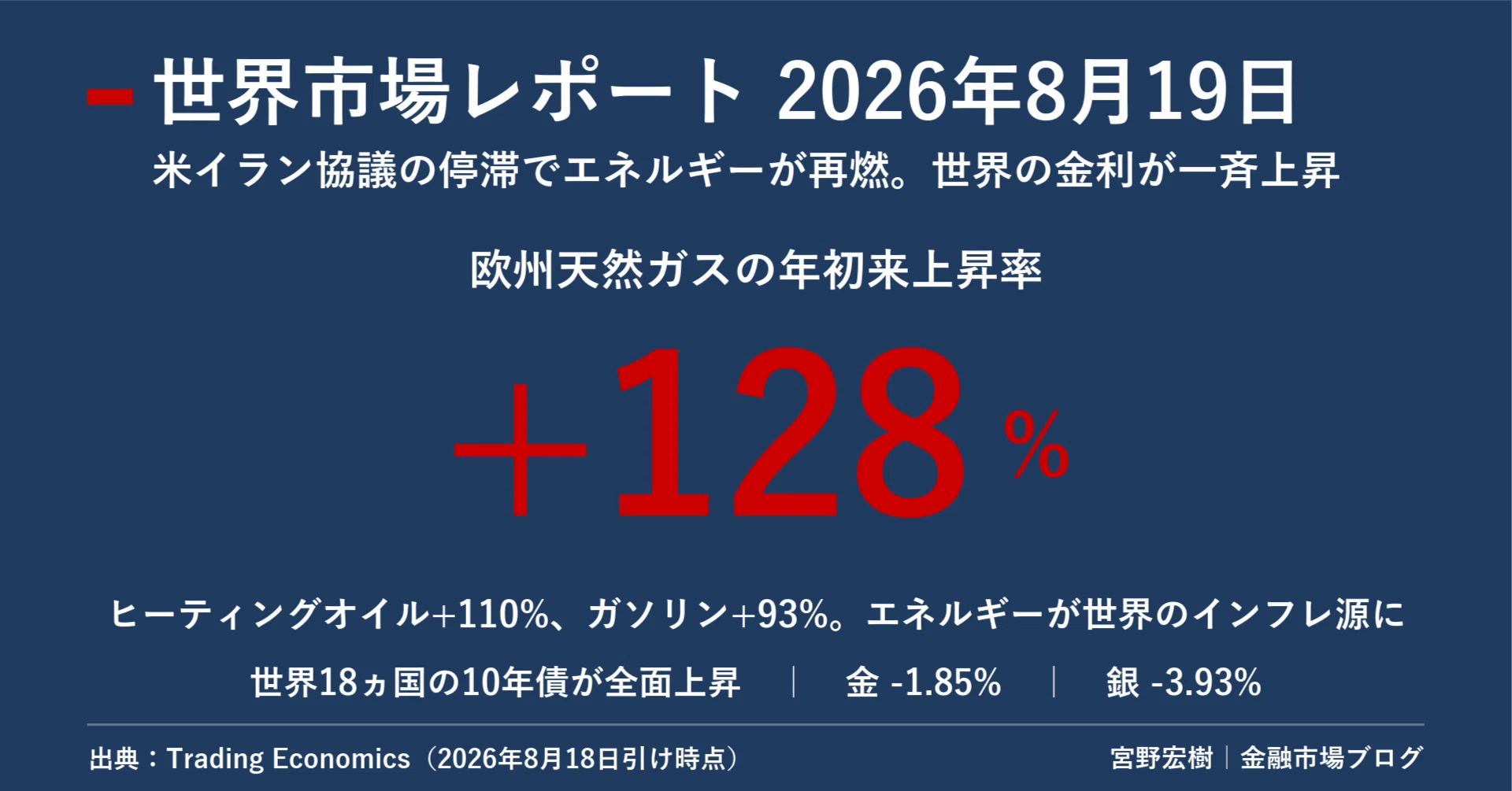 世界市場レポート 2026年8月19日｜宮野宏樹