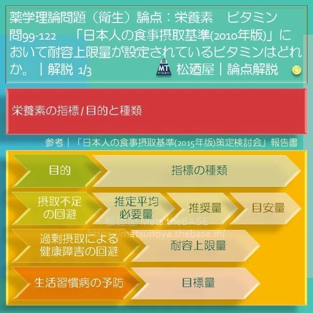 スライド25