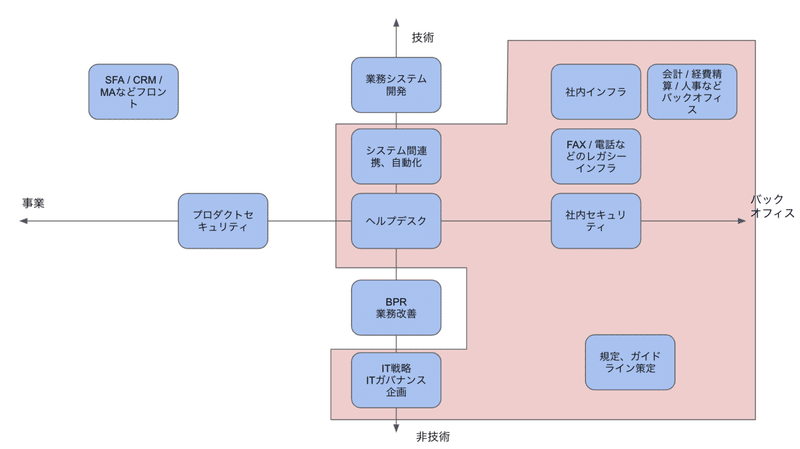 スクリーンショット 2020-07-16 16.58.02