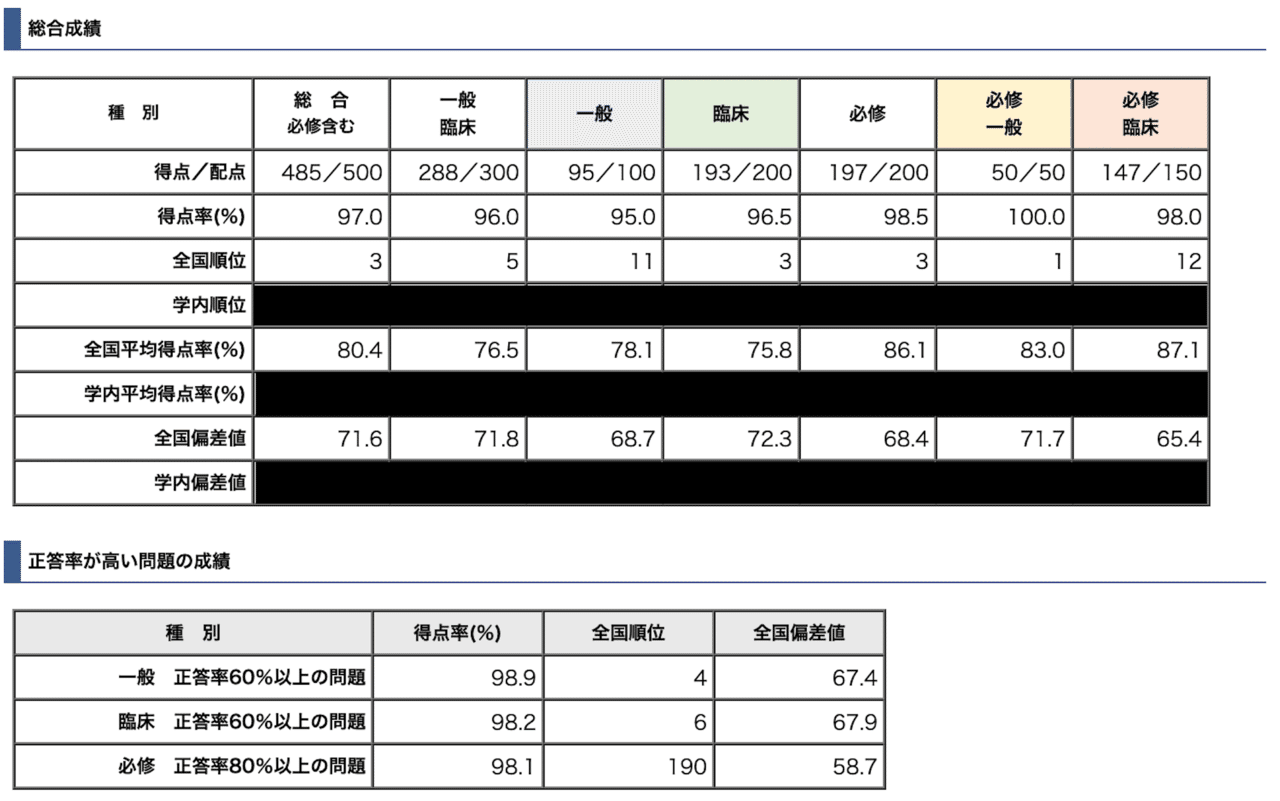 第1回TECOM模試を受けて｜ケロ