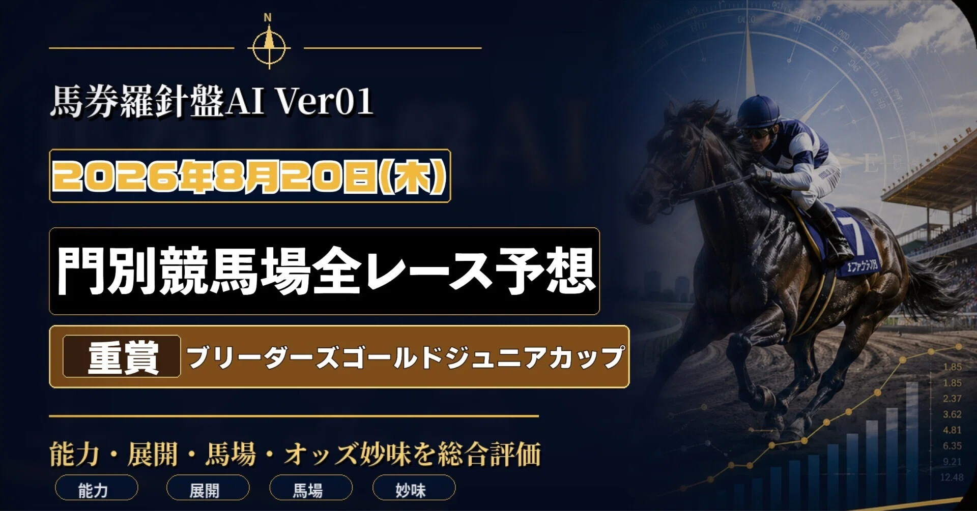 ブリーダーズカップ　レーシングプログラム　2冊 2026年8月20日【第20回ブリーダーズゴールドジュニアカップ】門別競馬