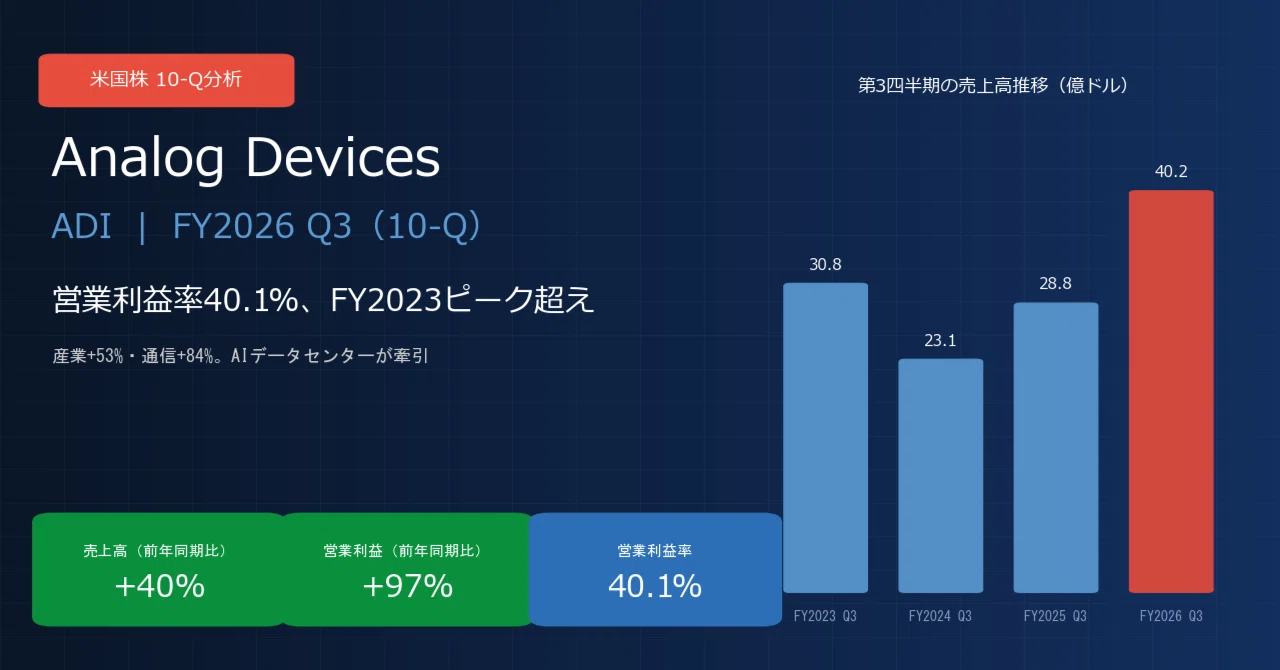 アナログ・デバイセズ / Analog Devices（ADI）決算分析｜売上+40