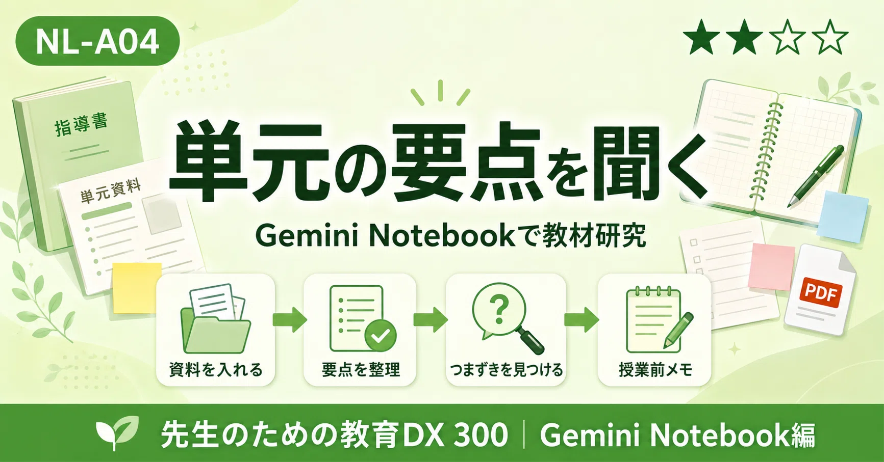 指導書を入れて単元の要点を聞く｜相模原市教育委員会 教育DX推進課