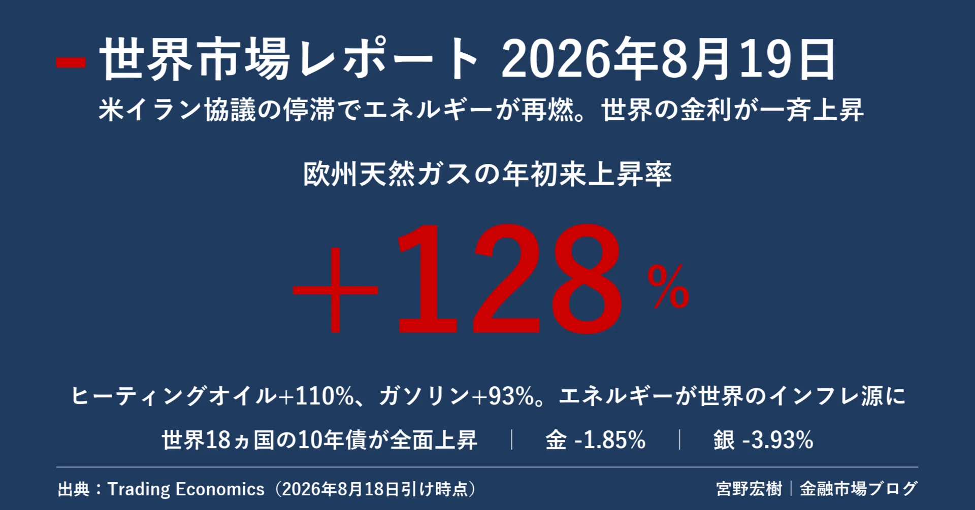 世界市場レポート 2026年8月19日｜宮野宏樹