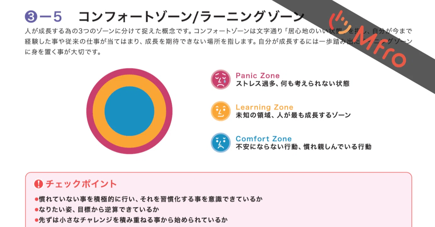 成長のフレームワーク：3つのゾーン（コンフォートゾーン、ラーニング 