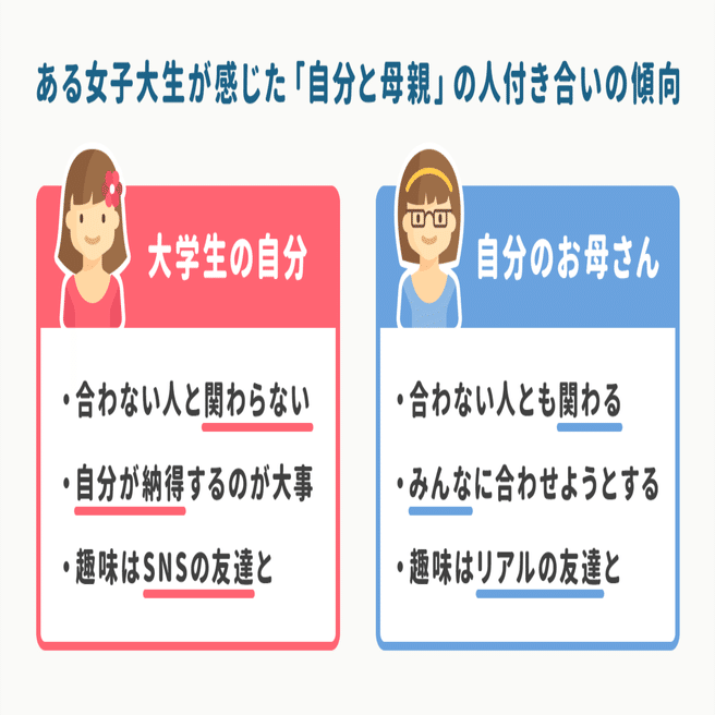 気の合わないリア友よりも Snsの趣味友 と好きを深く追いかける 好きバラバラ時代の友達観や親との違いを語る女子大生の話 アプリマーケティング研究所