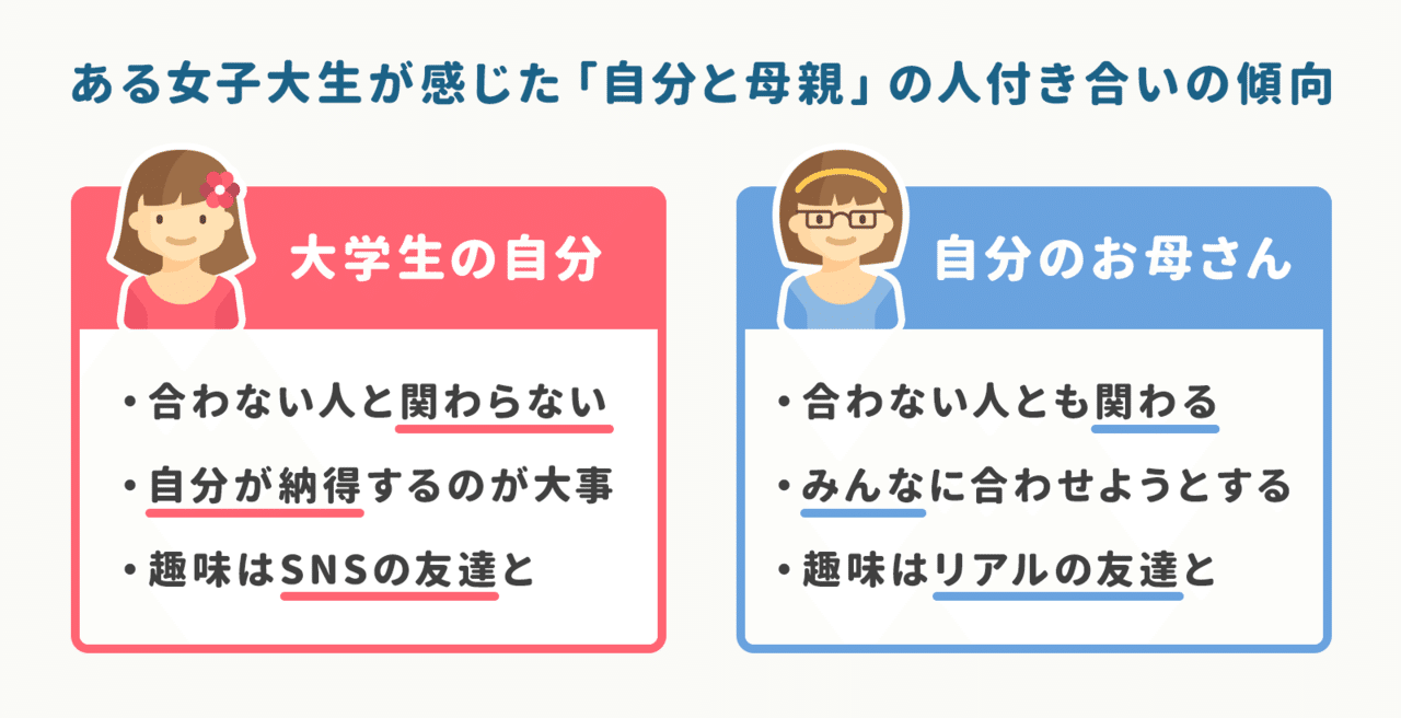 気の合わないリア友よりも Snsの趣味友 と好きを深く追いかける 好きバラバラ時代の友達観や親との違いを語る女子大生の話 アプリマーケティング研究所 気の合わないリア友よりも Snsの趣味友 と好きを深く追いかける 好きバラバラ時代の友達観や親との違いを語る女子大生の話 アプリマーケティング研究所