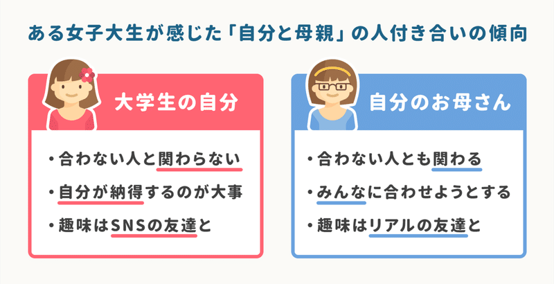 気の合わないリア友よりも Snsの趣味友 と好きを深く追いかける 好きバラバラ時代の友達観や親との違いを語る女子大生の話 アプリマーケティング研究所