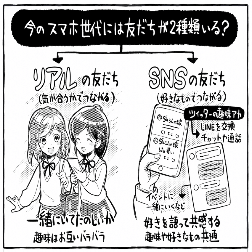 気の合わないリア友よりも Snsの趣味友 と好きを深く追いかける 好きバラバラ時代の友達観や親との違いを語る女子大生の話 アプリマーケティング研究所