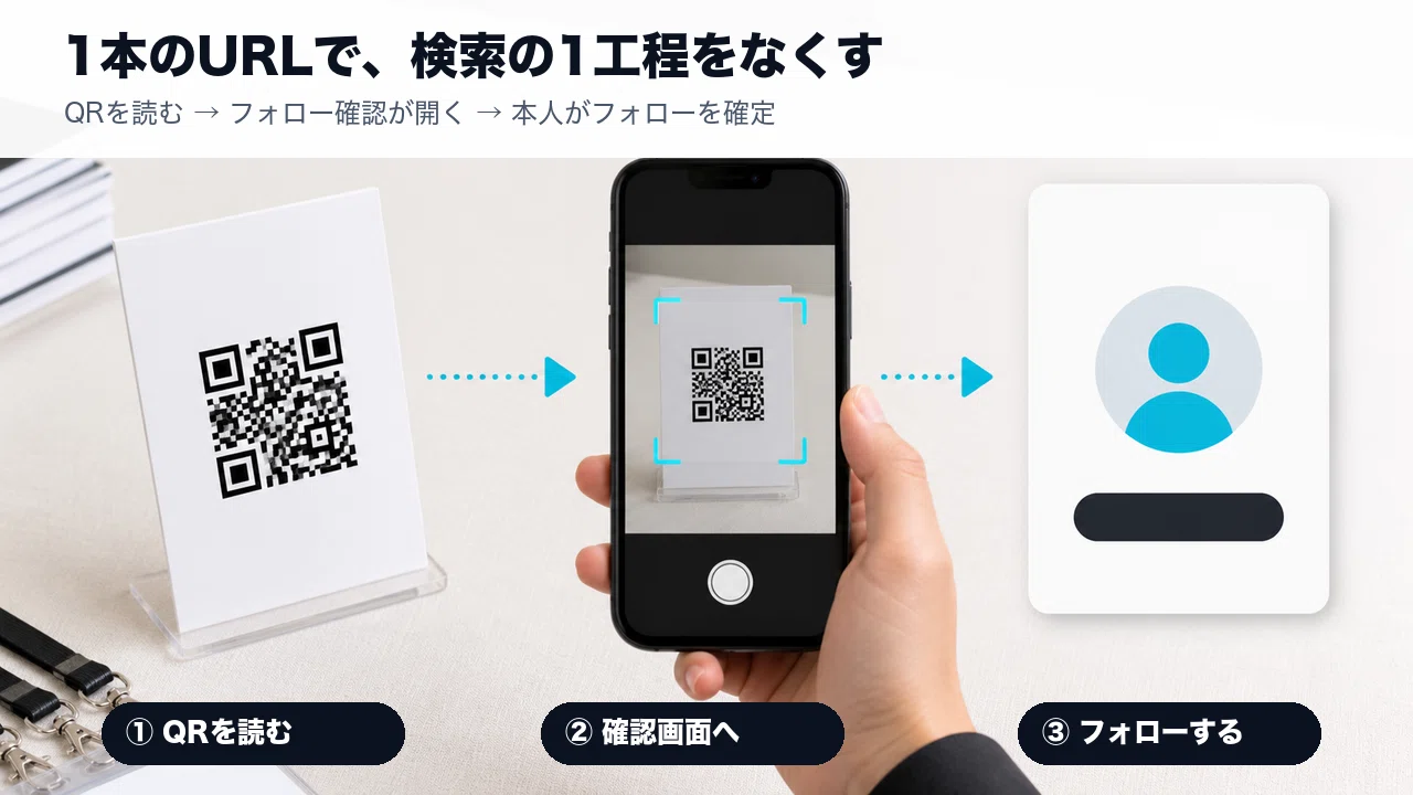 XをプロフィールURLだけで案内している発信者へ。3ステップで作れる
