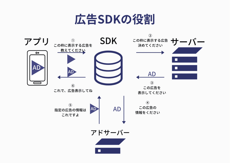 この枠に表示する広告を 教えてください (1)
