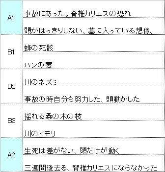 城の崎にて 解説 志賀直哉 Fufufufujitani Note