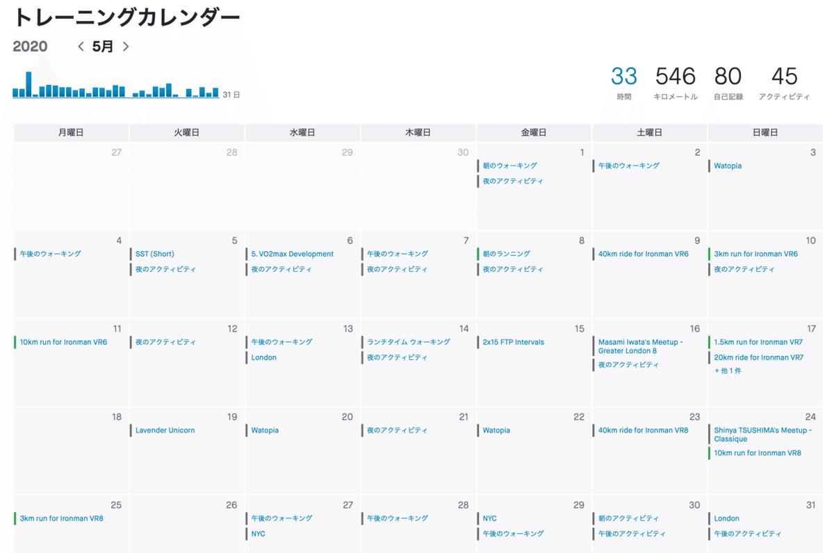 スクリーンショット 2020-07-16 20.39.26