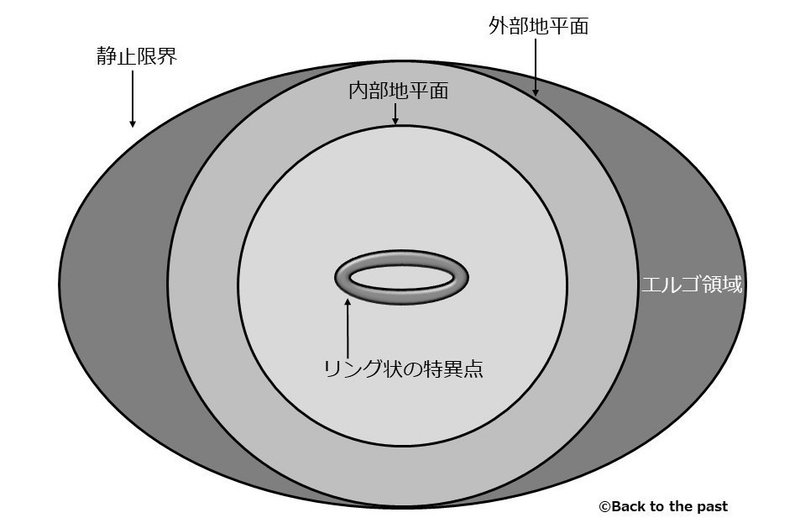 理研が新しいブラックホール理論を発表 事象の地平面 も 特異点 もない ブラックホール でタイムトラベルするには Bttp Note