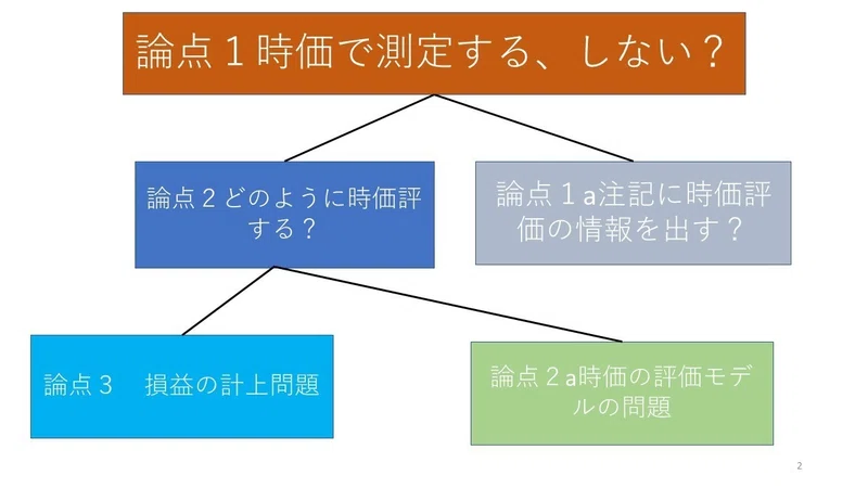 論点間の繋がりを意識する 会計学の学び方 上野 雄史 Note