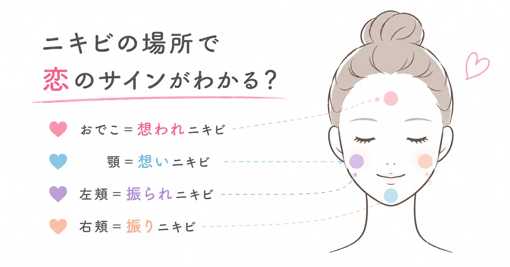 ニキビ 場所 意味 恋愛