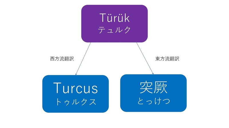 アン ディールはシルクロードの人で 木の人間 かもという妄想 上 瑞希 Note