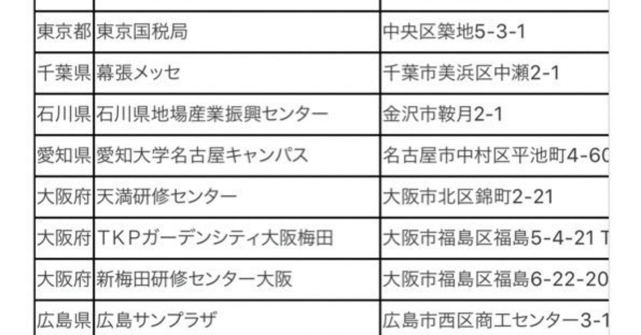 令和2年度（第70回） 税理士試験 試験場一覧｜中小企業診断士（税理士 