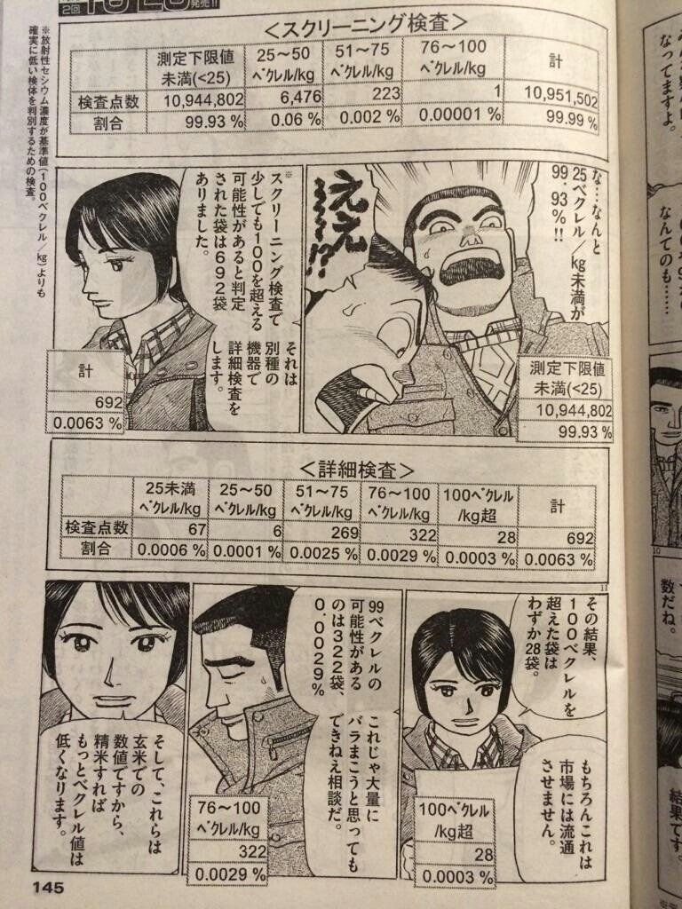 美味しんぼの山岡さんとは違い鼻血は出てないらしい Nebusoku Note 美味しんぼの山岡さんとは違い鼻血は出てないらしい Nebusoku Note