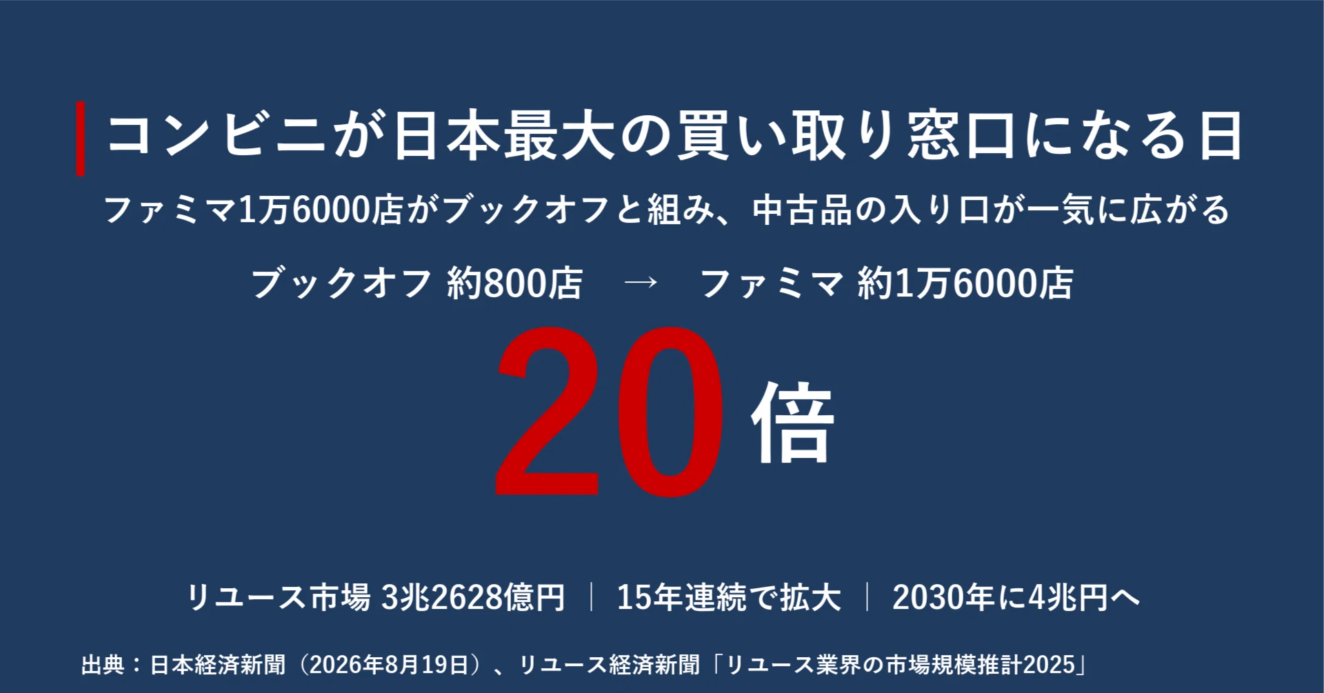 コンビニが日本最大の買い取り窓口になる日 ファミマ1万6000店が開く4 
