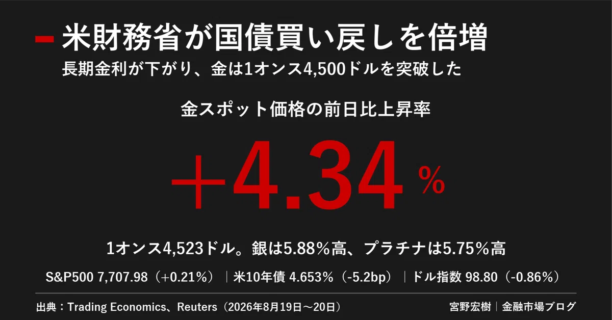米国市場レポート 2026年8月20日｜宮野宏樹