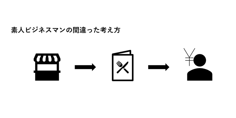 間違った思考法