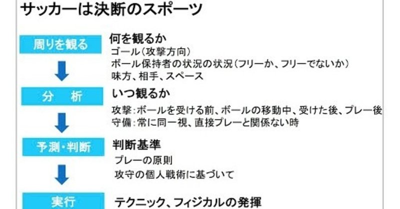 サッカーは決断の連続 Shun Note サッカーは決断の連続 Shun Note