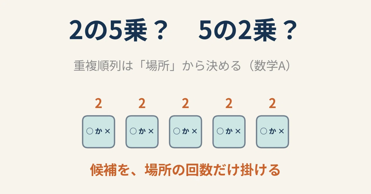 2 の 5 乗