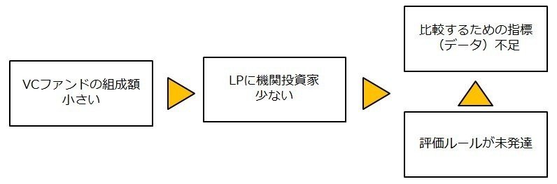 みんな意外によく知らないベンチャーキャピタルのIR｜Yosuke Toyama