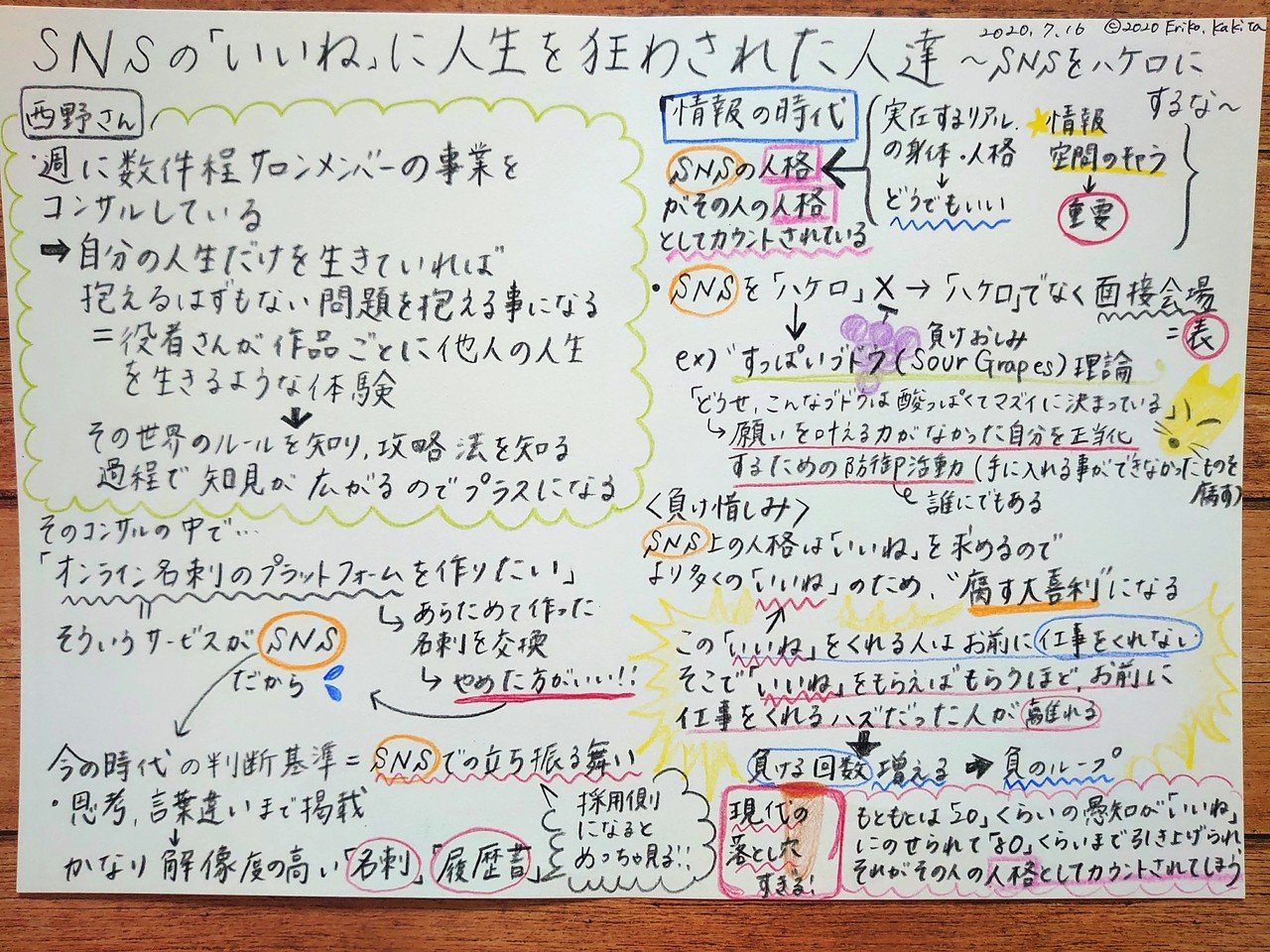 7 16 西野亮廣エンタメ研究所 Voicy アウトプット かっきー 柿田 江梨子 子どもの食の悩みに寄り添うママ管理栄養士 Note 7 16 西野亮廣エンタメ研究所 Voicy アウトプット かっきー 柿田 江梨子 子どもの食の悩みに寄り添うママ管理栄養士 Note