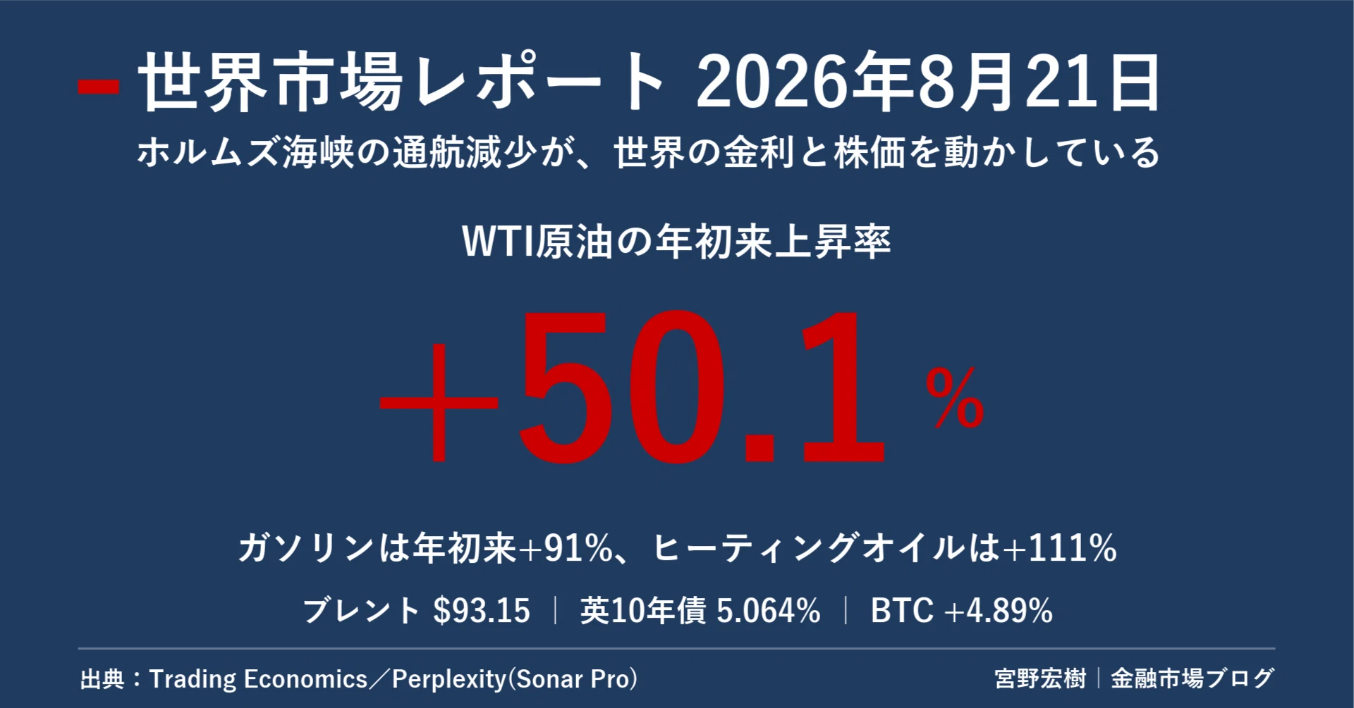 Global Market Report August 21, 2026｜宮野宏樹