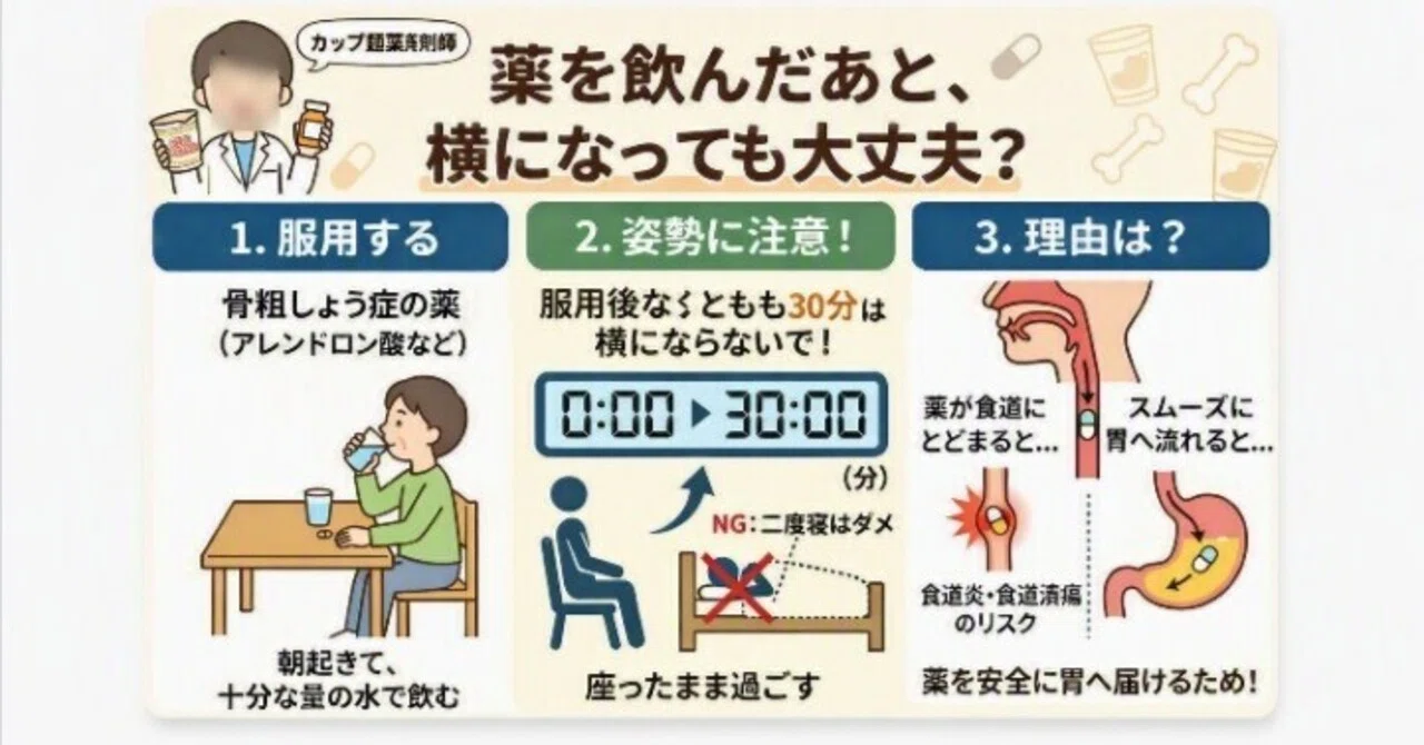 アレン ドロン 酸 横 に ならない 理由