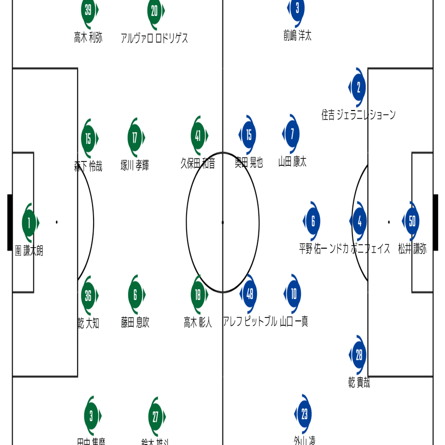 勝ち点1の意味 J2 第5節 松本山雅vs水戸ホーリーホック レビュー おぐち Note