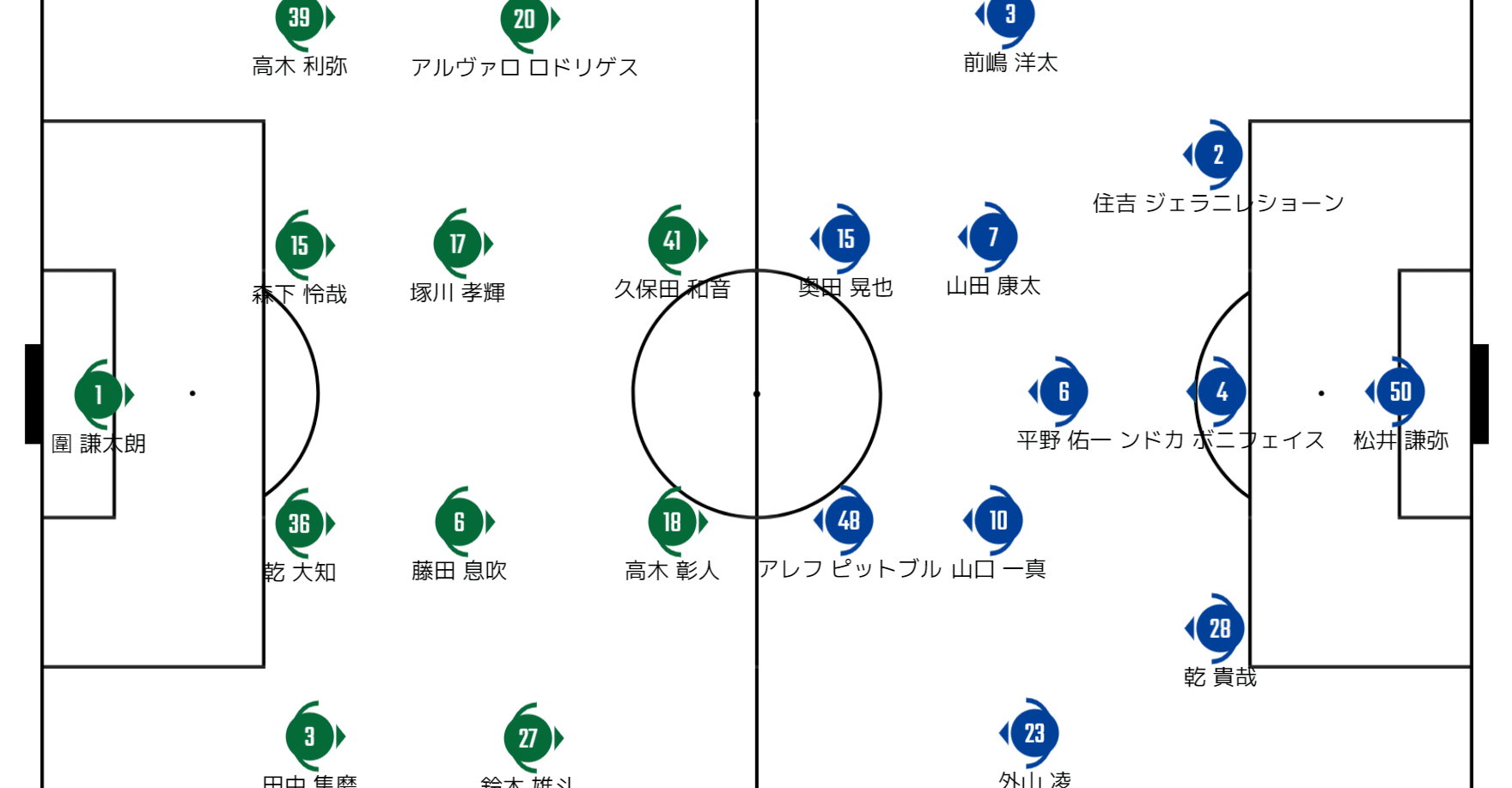 勝ち点1の意味 J2 第5節 松本山雅vs水戸ホーリーホック レビュー おぐち Note 勝ち点1の意味 J2 第5節 松本山雅vs水戸ホーリーホック レビュー おぐち Note