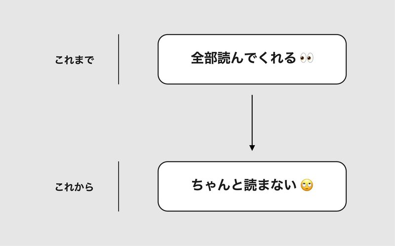 人は記事をちゃんと読まない からはじまる意識改革 平野太一 Note 人は記事をちゃんと読まない からはじまる意識改革 平野太一 Note
