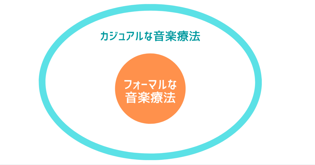 音楽療法士って誰 音楽療法 ってなんだろう 1 けるぼん 音楽療法士 心と体は音楽でつくる Note 音楽療法士って誰 音楽療法 ってなんだろう 1 けるぼん 音楽療法士 心と体は音楽でつくる Note