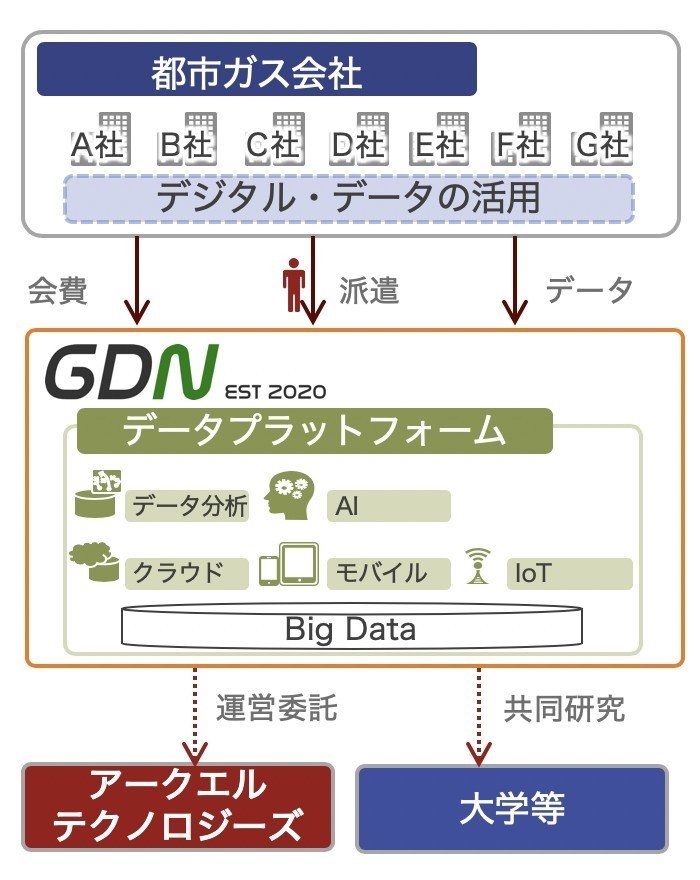 GDN_002_イメージ