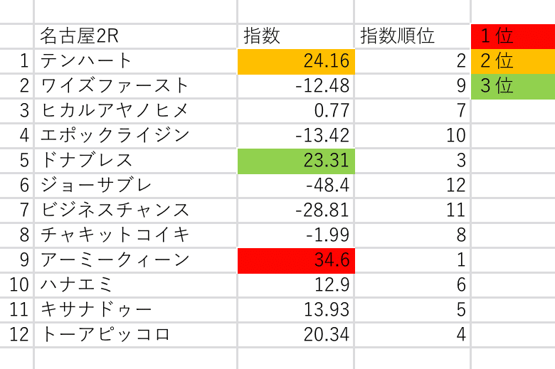 画像3