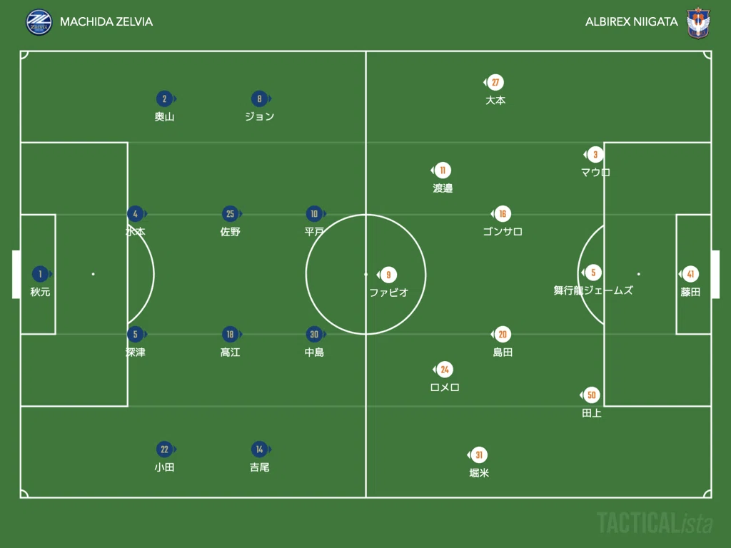 ノーマルな3-4-2-1×ニューノーマルの3-1-4-2：2020 J2 第5節 町田