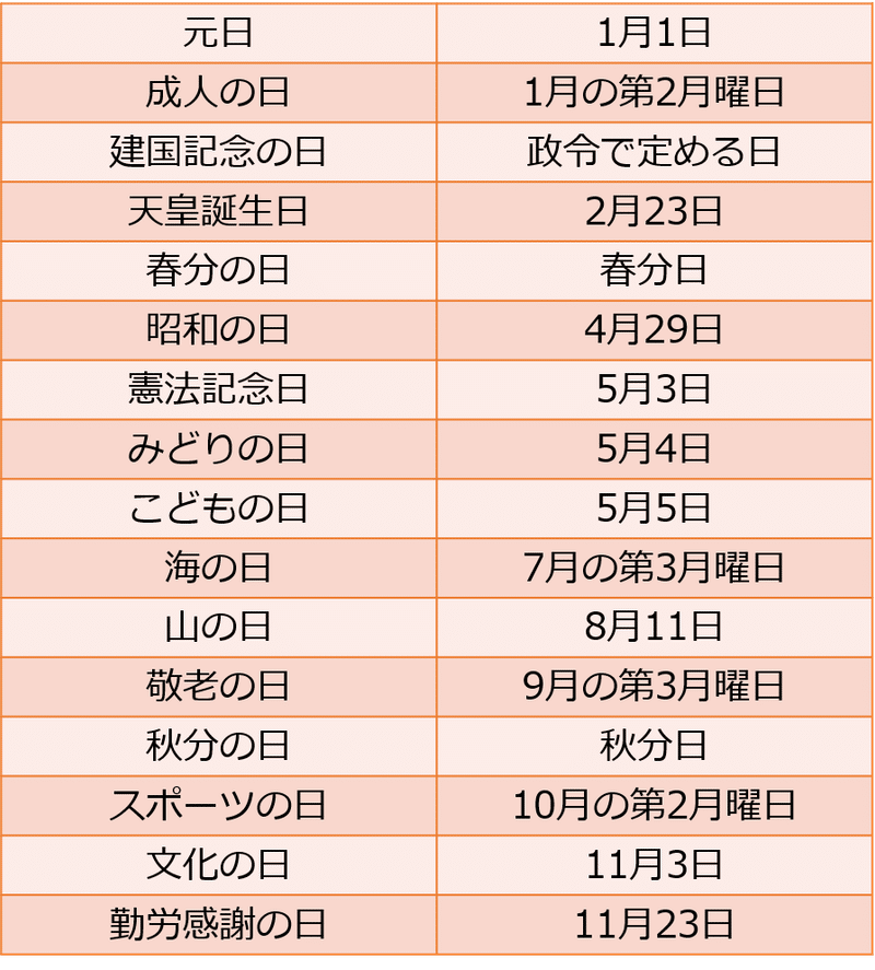 来週は４連休 祝日って何を祝うの ニッチすぎる法律解説 弁護士山下瑞木 Note