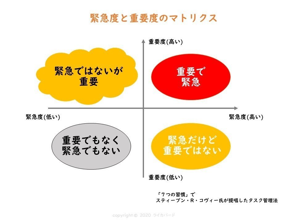 ７つの習慣「緊急ではないけど重要なこと」を上手に活かして、仕事の効率化を。｜京本 薫📸理想のお客様に出会えるビジネス写真カメラマン＆ウェブサポート💻