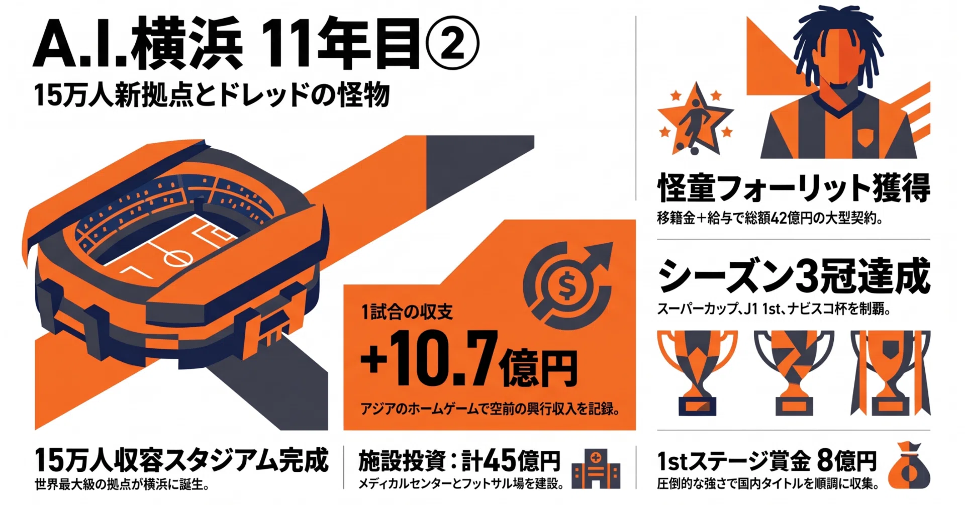活動歴および当時の関連ビジュアル記録