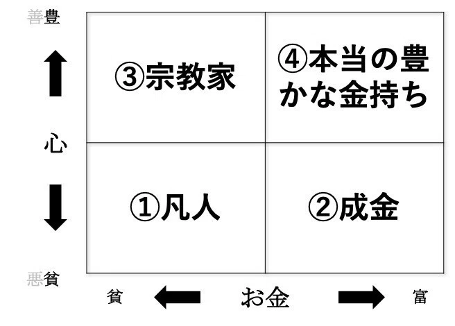 非常識な成功法則まとめ|Jet Nakajima 非常識な成功法則まとめ|Jet Nakajima